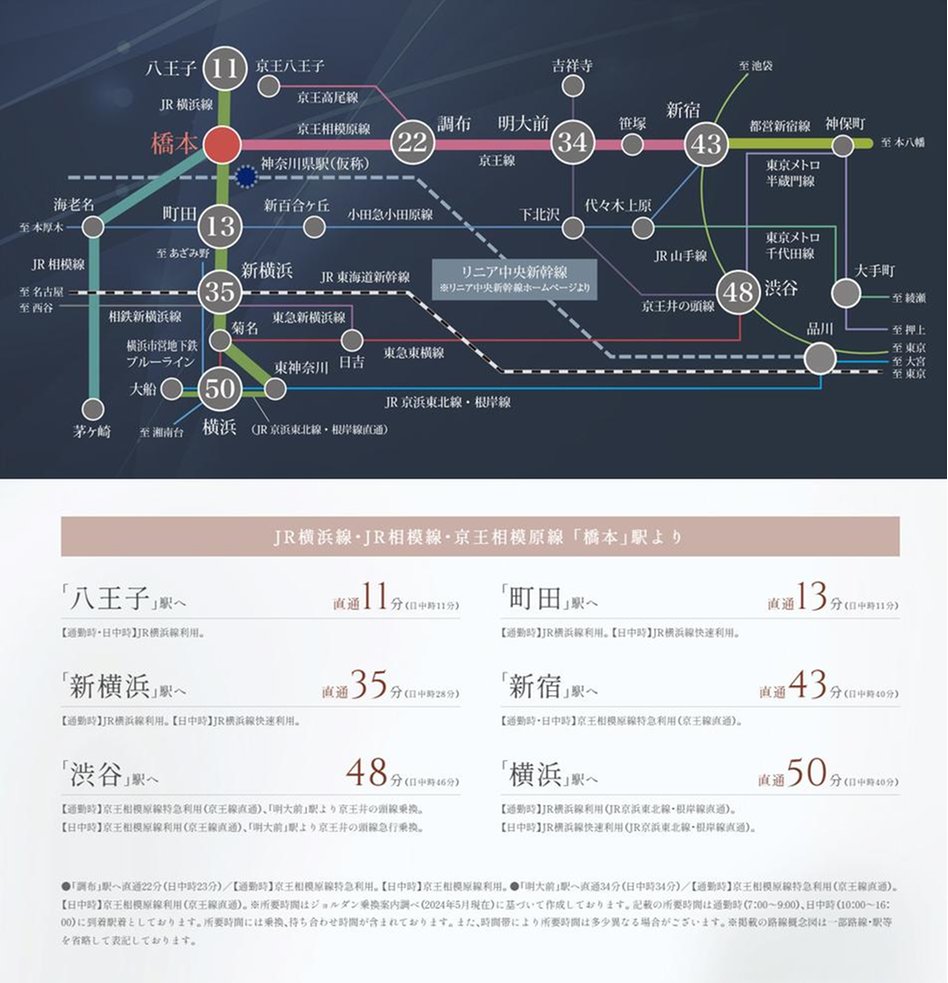 ミオカステーロ橋本IIの交通アクセス図