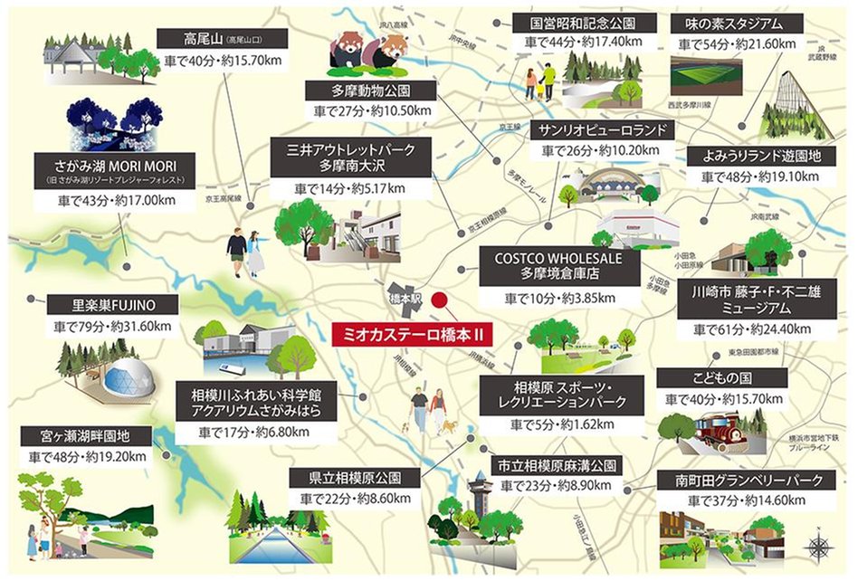 ミオカステーロ橋本IIの周辺環境の特徴画像