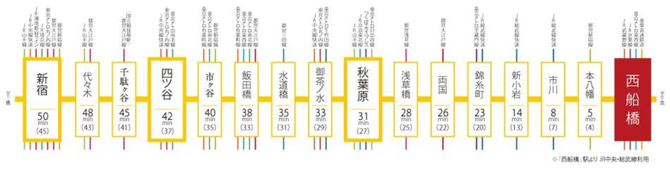 バウス西船橋の交通アクセス図