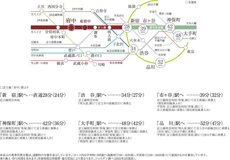 ファインスクェア府中緑町グランの交通アクセス図