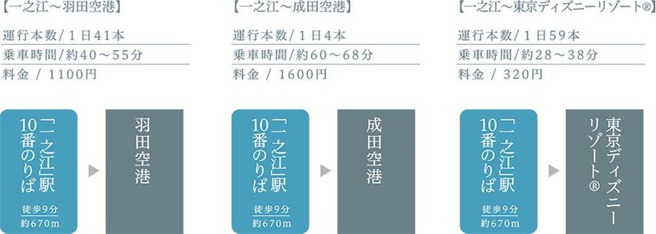 バウス一之江の交通アクセス図