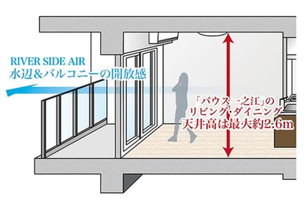 バウス一之江の取材レポート画像