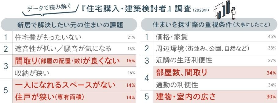 バウス一之江の取材レポート画像
