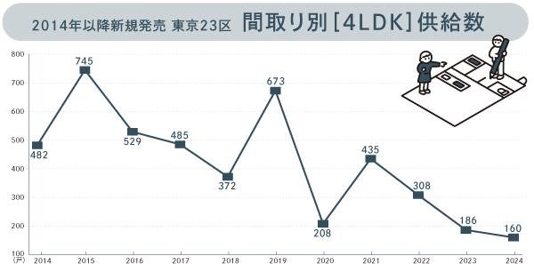 バウス一之江の取材レポート画像