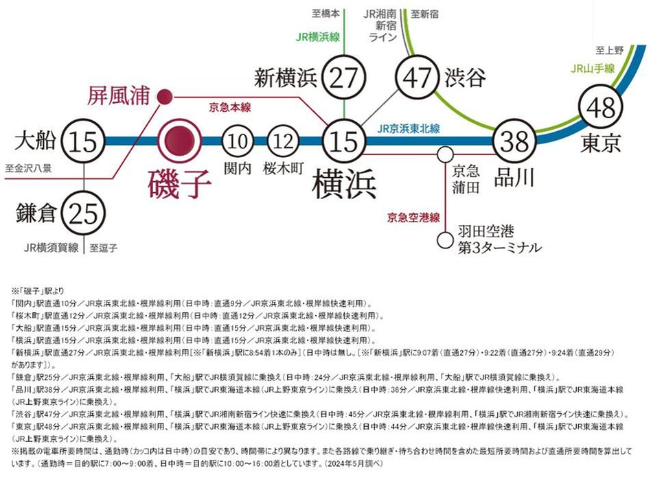 ランカ横浜磯子の交通アクセス図