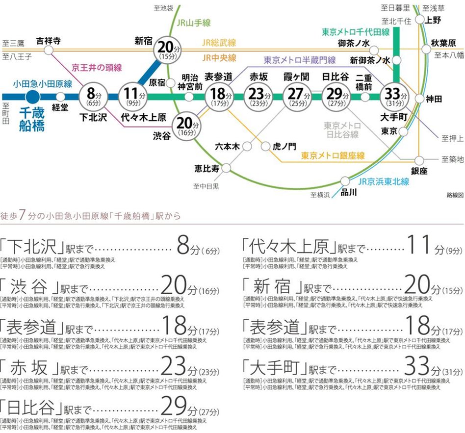 レジデンスコート世田谷桜丘の交通アクセス図