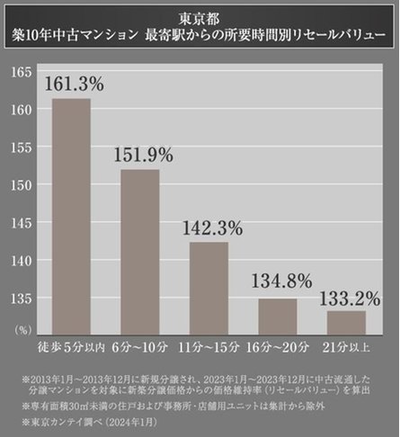 バウス氷川台の取材レポート画像