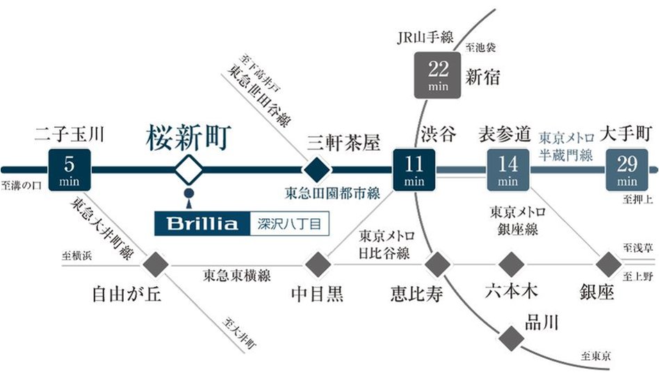Brillia(ブリリア)深沢八丁目の交通アクセス図