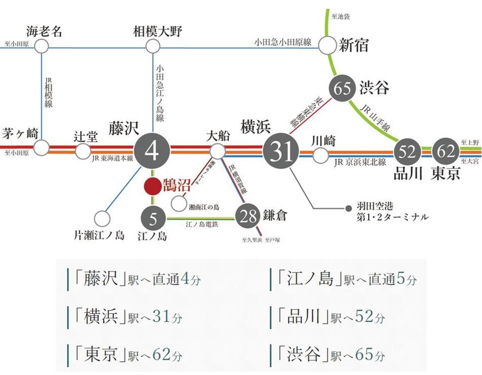 クレストフォルム湘南鵠沼の交通アクセス図