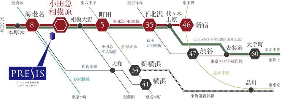 プレシス小田急相模原ステーションサイトの交通アクセス図