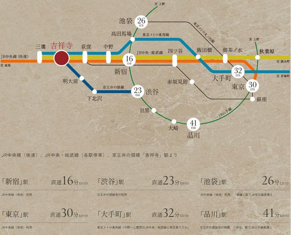 ザ・パークハウス 吉祥寺プレイスの交通アクセス図