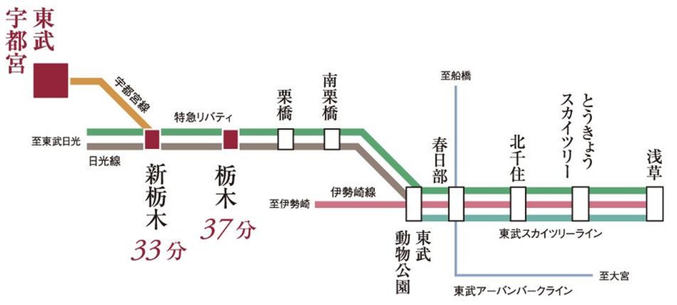 サーパス宇都宮 県庁前通りの交通アクセス図