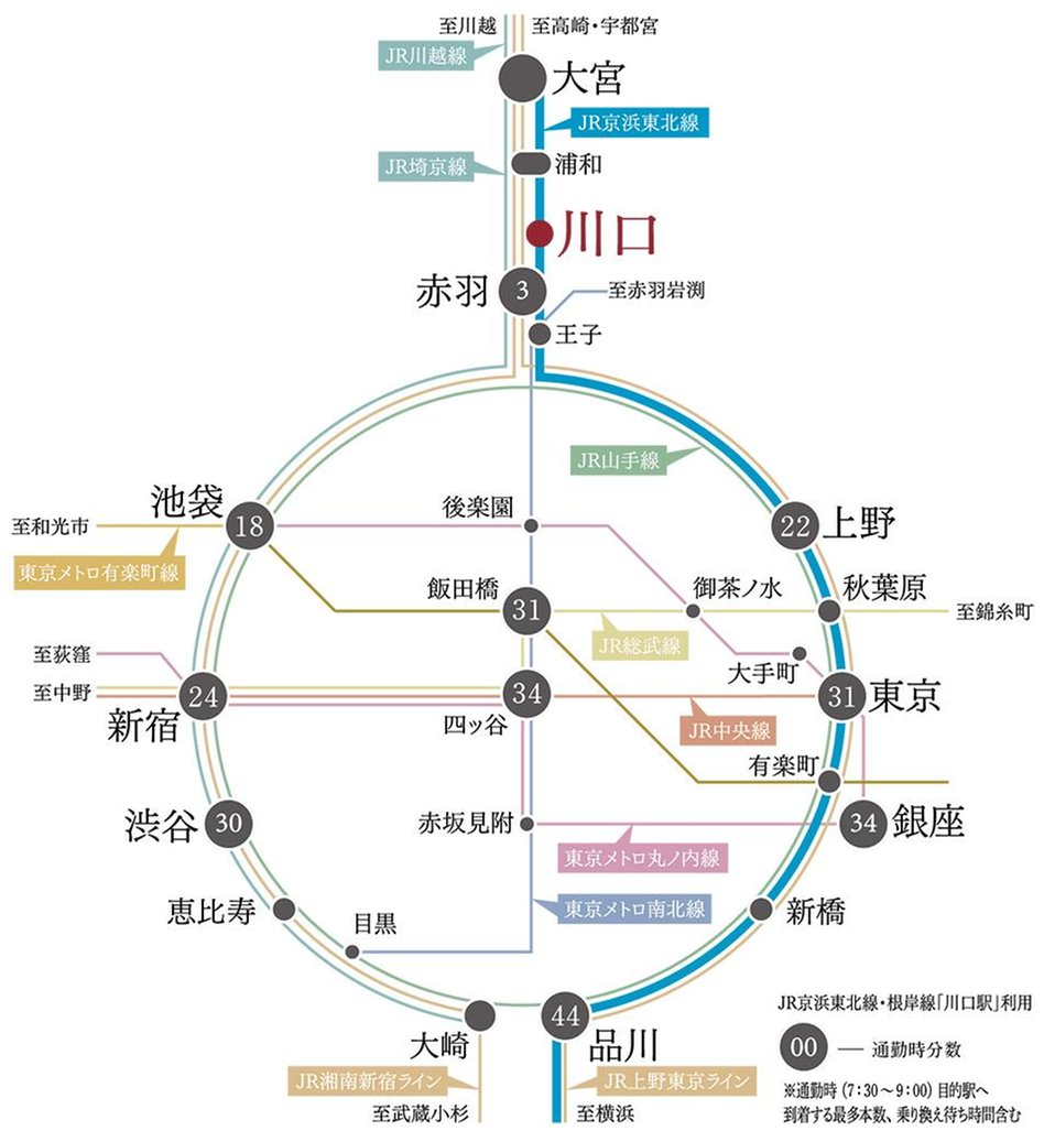 パークタワー川口本町の交通アクセス図
