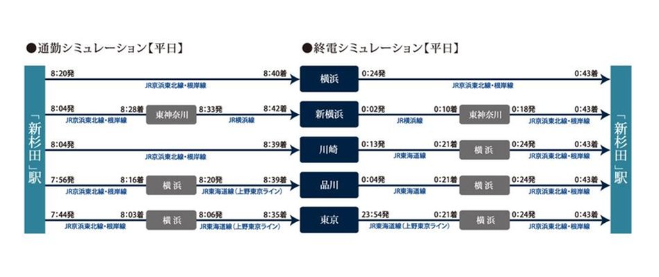 ミオカステーロ新杉田フロンティアの交通アクセス図