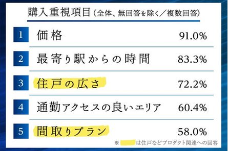 レーベン宇都宮 GRANDIAの取材レポート画像