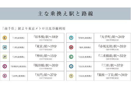 グレーシアタワー南千住の取材レポート画像