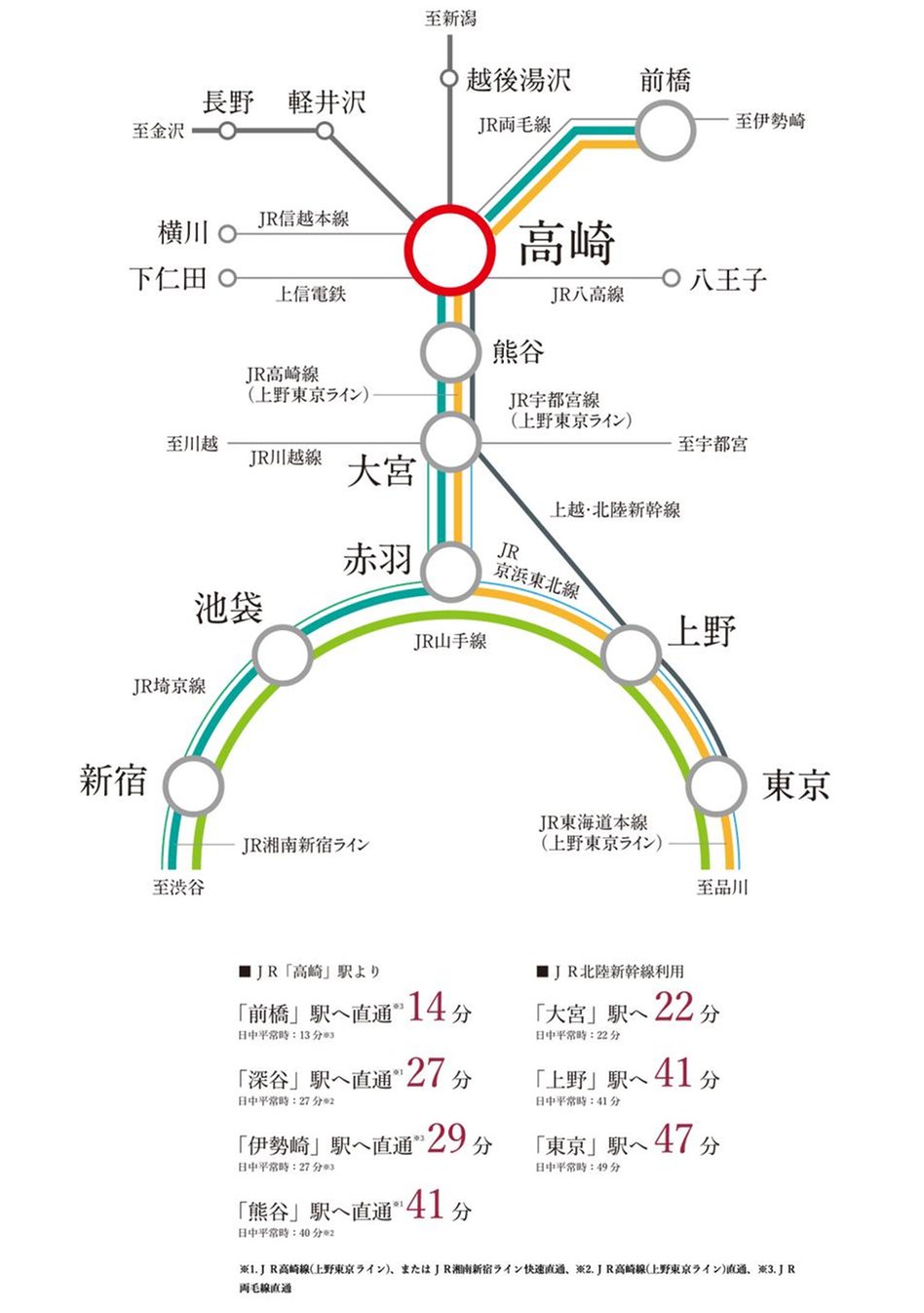 アルファステイツ高崎神社前の交通アクセス図
