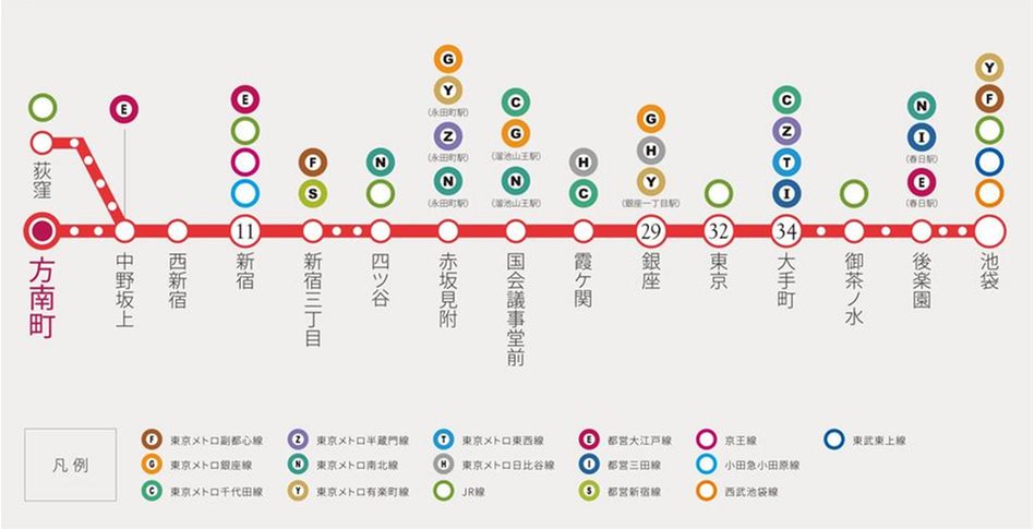 Brillia(ブリリア)方南町の交通アクセス図