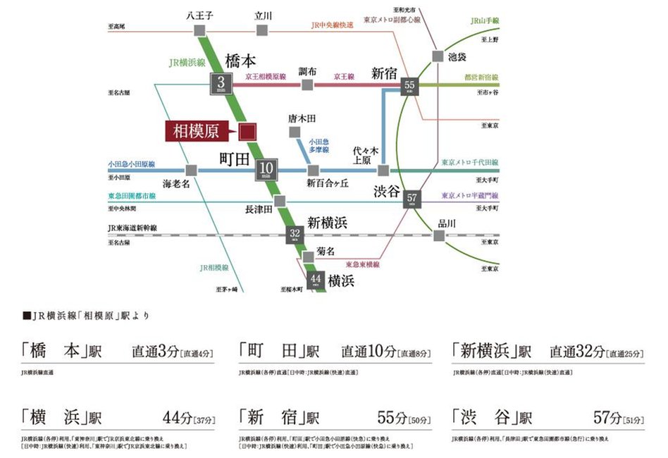 メイツ相模原の交通アクセス図