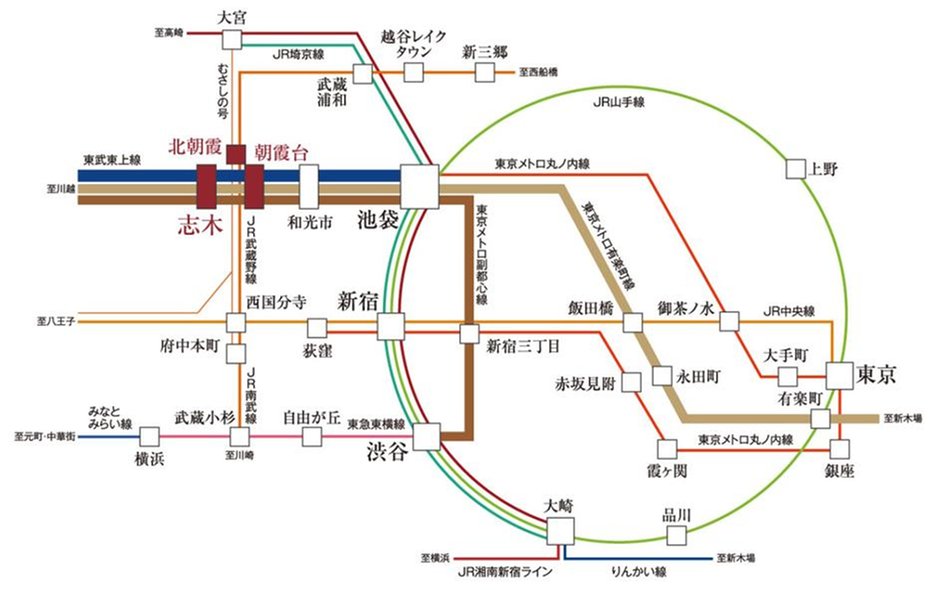 シティテラス志木の立地・アクセス画像