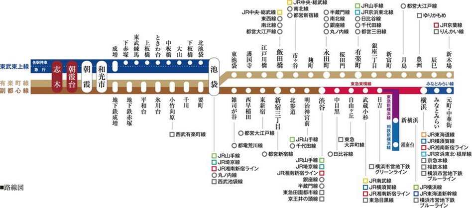 シティテラス志木の交通アクセス図