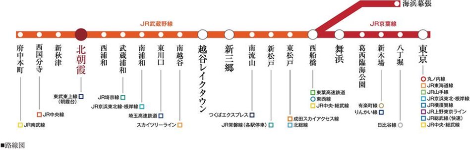 シティテラス志木の交通アクセス図