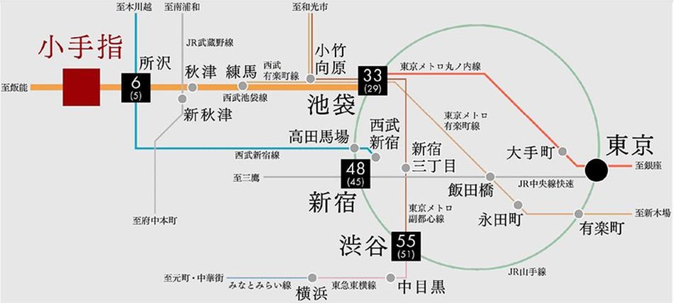 バウス所沢小手指タワーの交通アクセス図