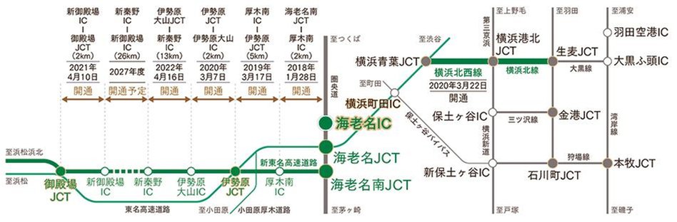 ルネ海老名アーバンアリーナの交通アクセス図