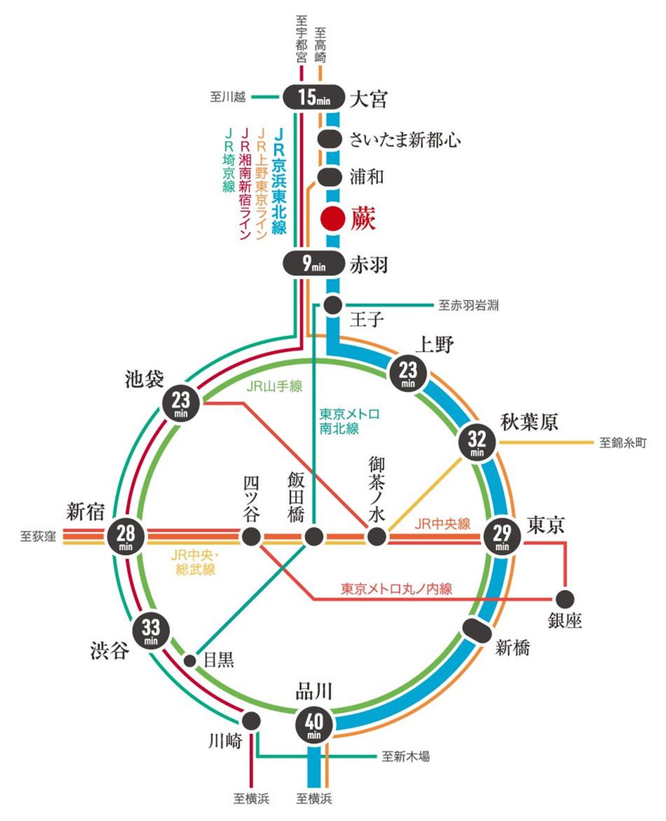 川口7scenesプロジェクトの交通アクセス図
