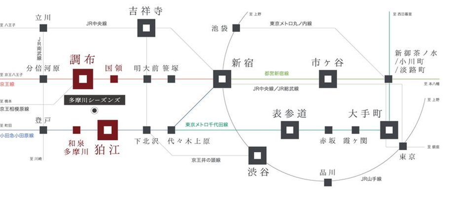 多摩川シーズンズの交通アクセス図