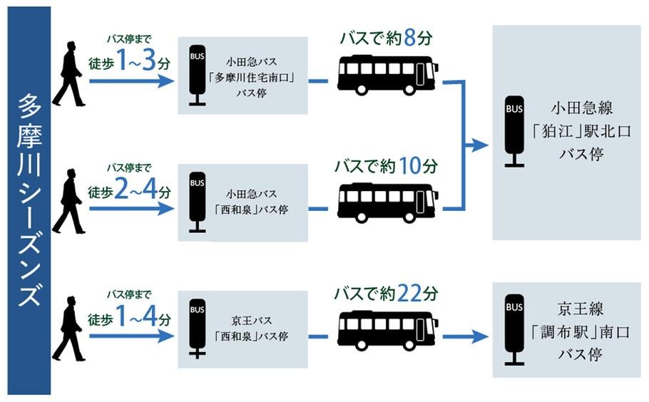 多摩川シーズンズの取材レポート画像