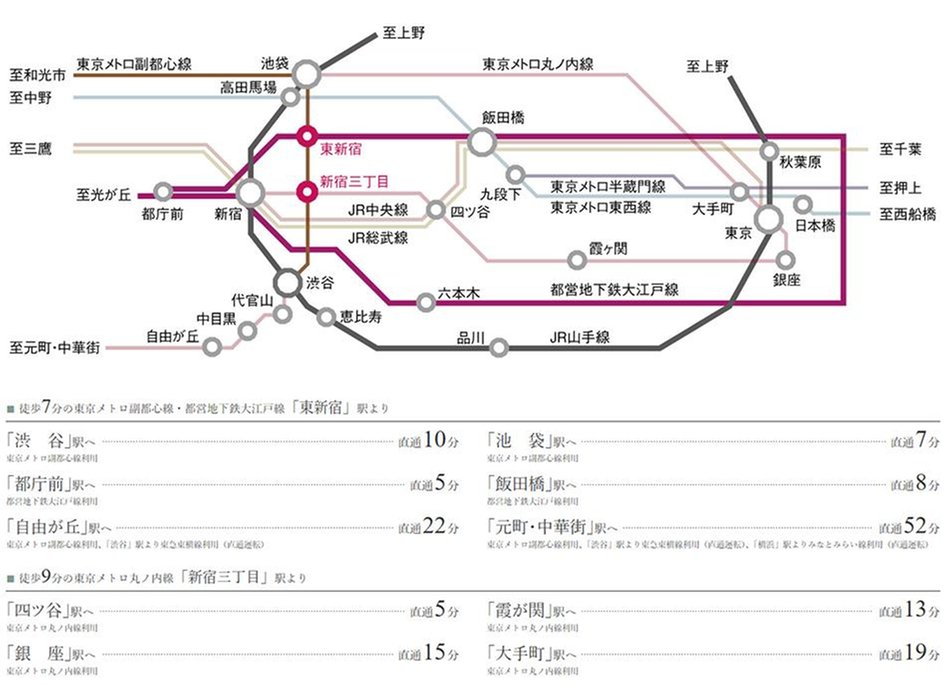 リムテラス新宿PREMIUMの交通アクセス図