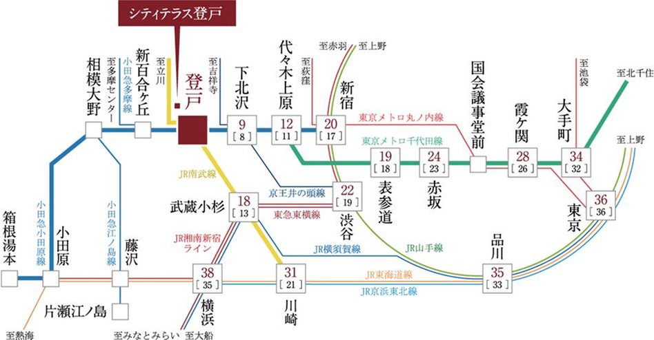 シティテラス登戸の交通アクセス図