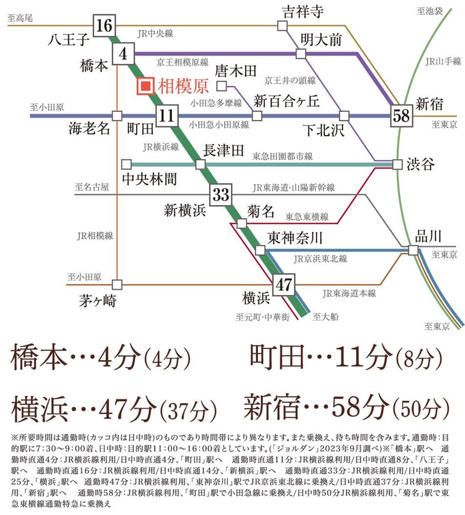 サンリヤン相模原カームヴィラの交通アクセス図
