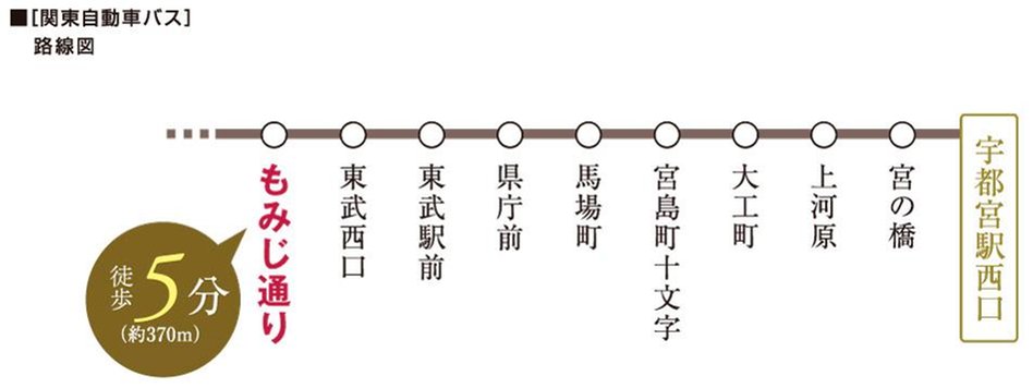 ノブレス宇都宮西の交通アクセス図