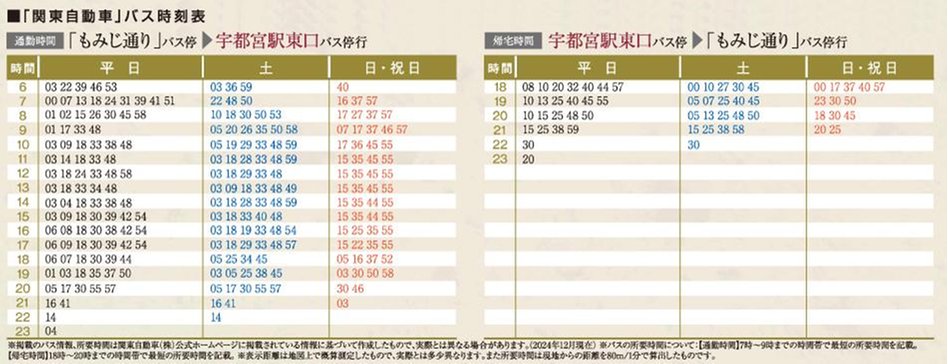 ノブレス宇都宮西の交通アクセス図