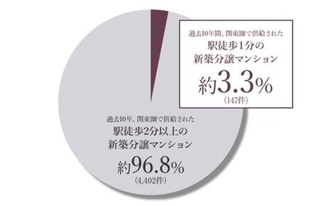 ザ・サーパス前橋駅前の取材レポート画像