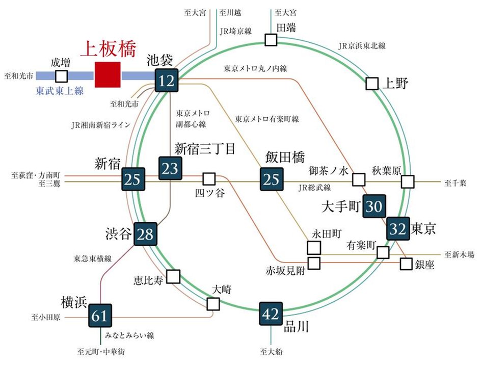 パークホームズ城北中央公園の交通アクセス図