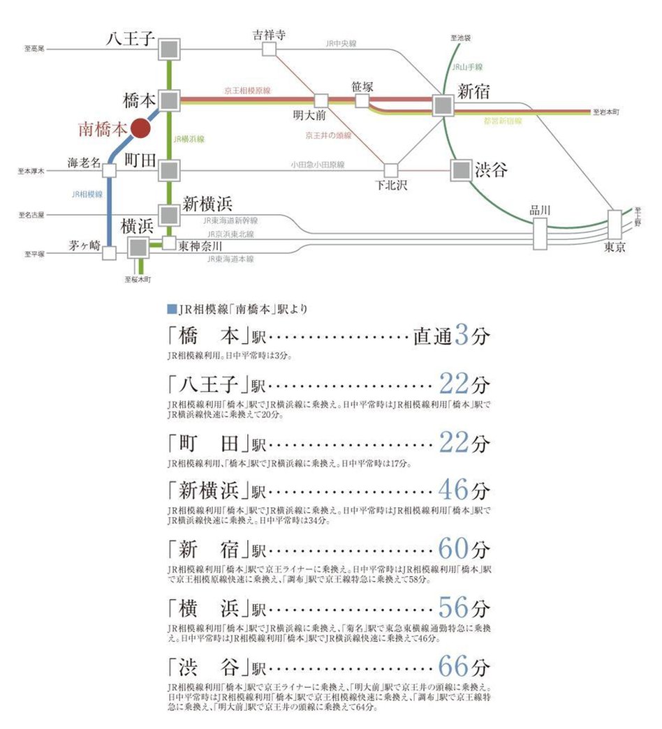 ソルフィエスタ シエロの交通アクセス図