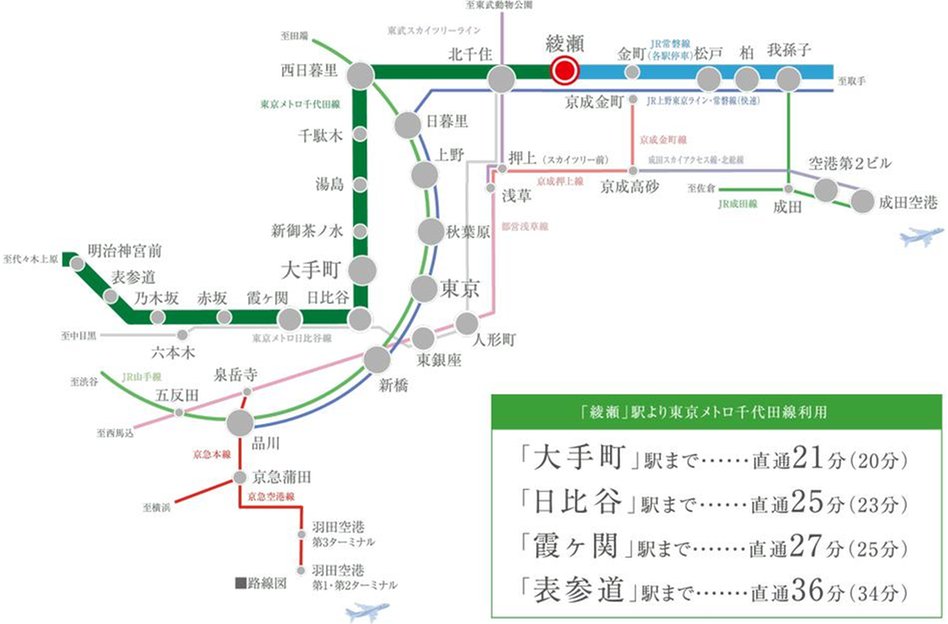 シティハウス綾瀬の交通アクセス図