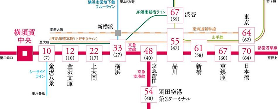 プライム横須賀中央の交通アクセス図