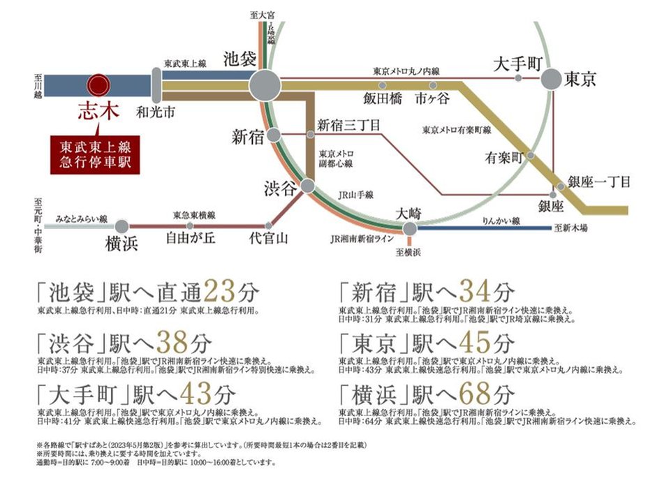 アネシア志木本町の交通アクセス図