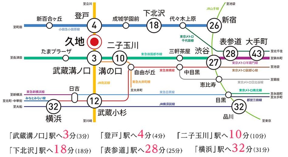 オーベルグランディオ川崎久地ヒルズの交通アクセス図