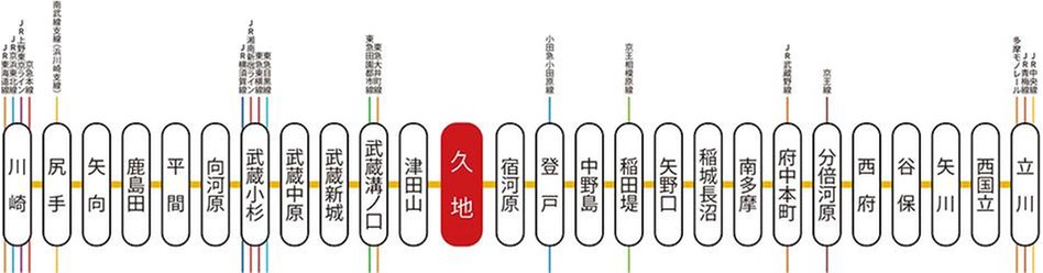 オーベルグランディオ川崎久地ヒルズの交通アクセス図