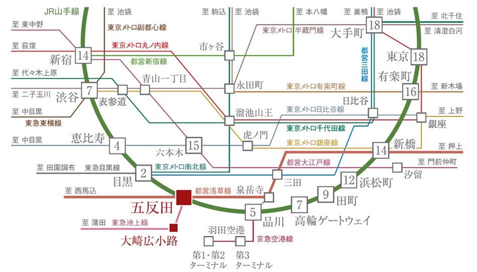 グレンドール五反田の交通アクセス図