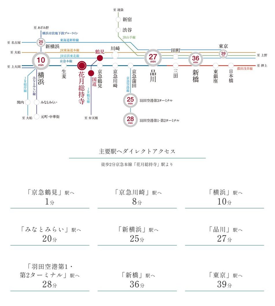 プレミスト鶴見花月総持寺ステーションフロントの交通アクセス図