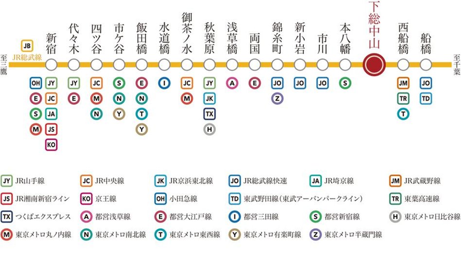 アルファステイツ市川下総中山の交通アクセス図