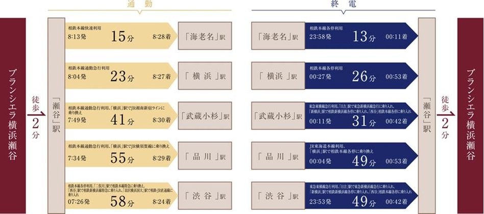 ブランシエラ横浜瀬谷の交通アクセス図
