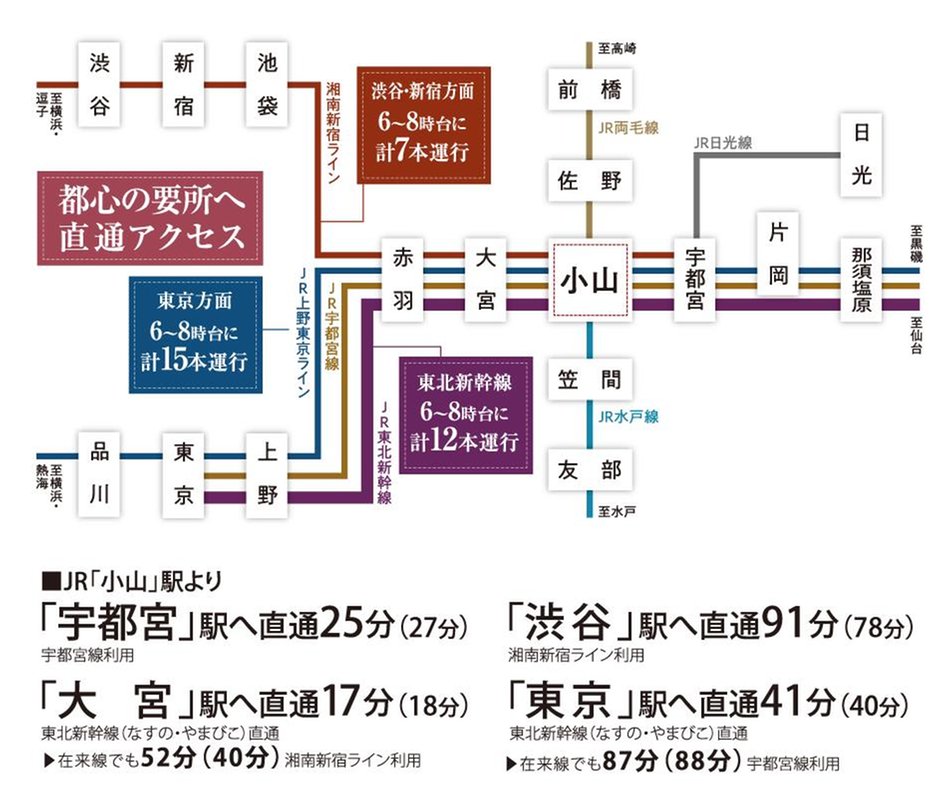 グランフォーレ小山城山町の交通アクセス図