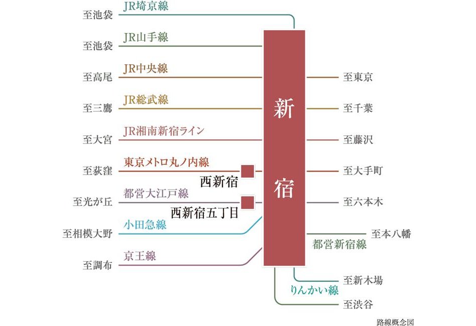 シティタワー新宿の交通アクセス図